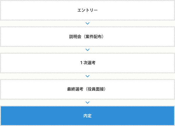 採用フロー